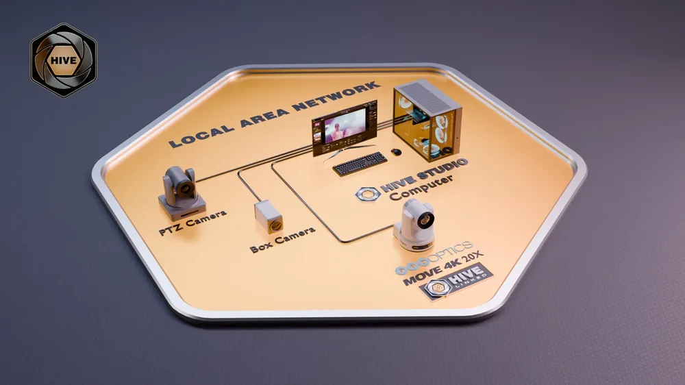 Hive Studio workflow diagram: Local Mode