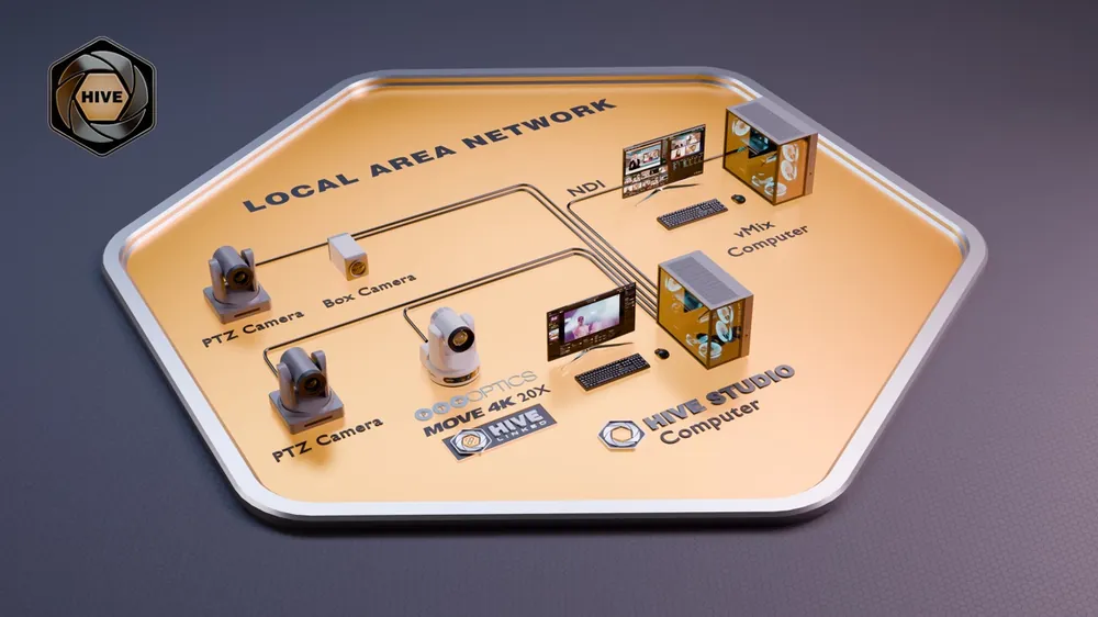 Hive Studio workflow diagram: Local Switching + Local Cam Control